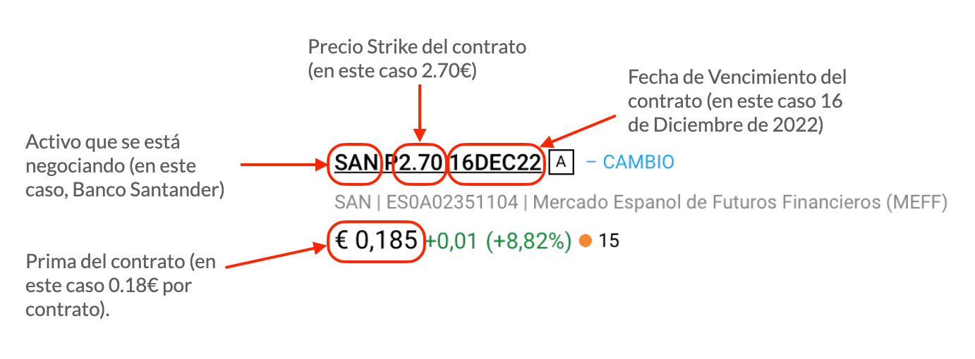 Partes de un contrato de opciones