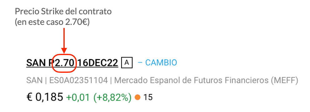 precio strike de un contrato de opciones