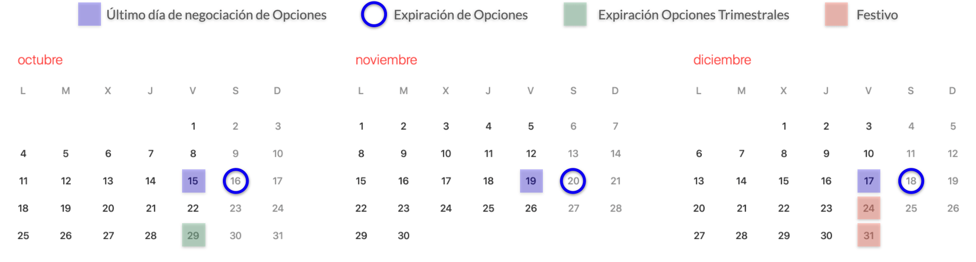 Calendario de expiración de opciones financieras 2021