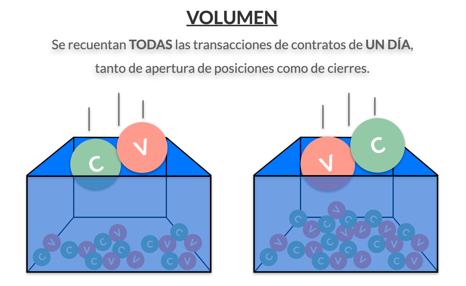 Volumen opciones financieras grafico