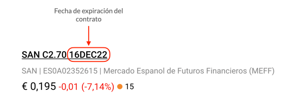 Fecha de Expiración del contrato de opciones