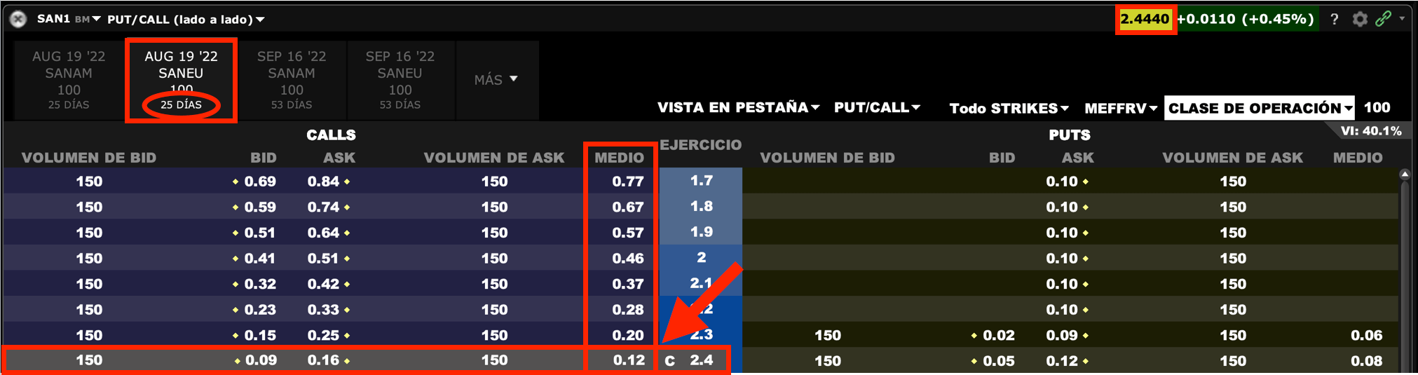 Expiración Opciones Banco Santander 1 mes