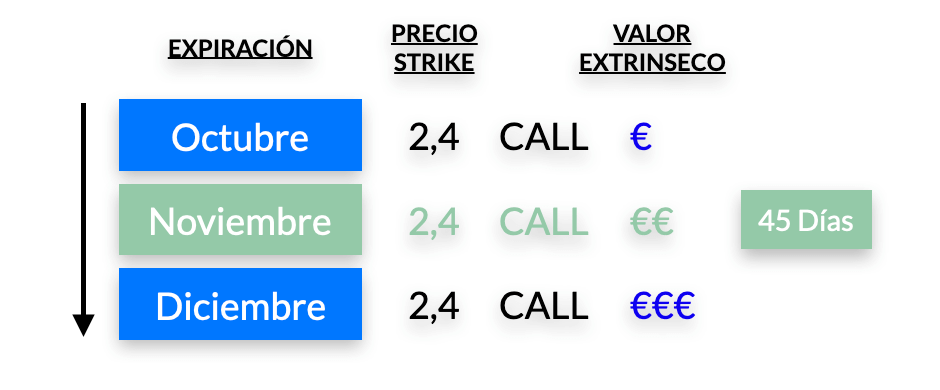 Expiración optima 45 días