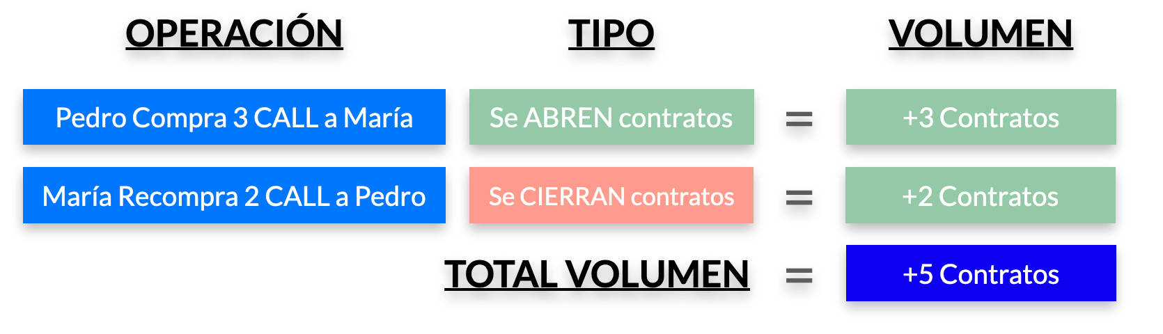 Explicación de volumen en opciones