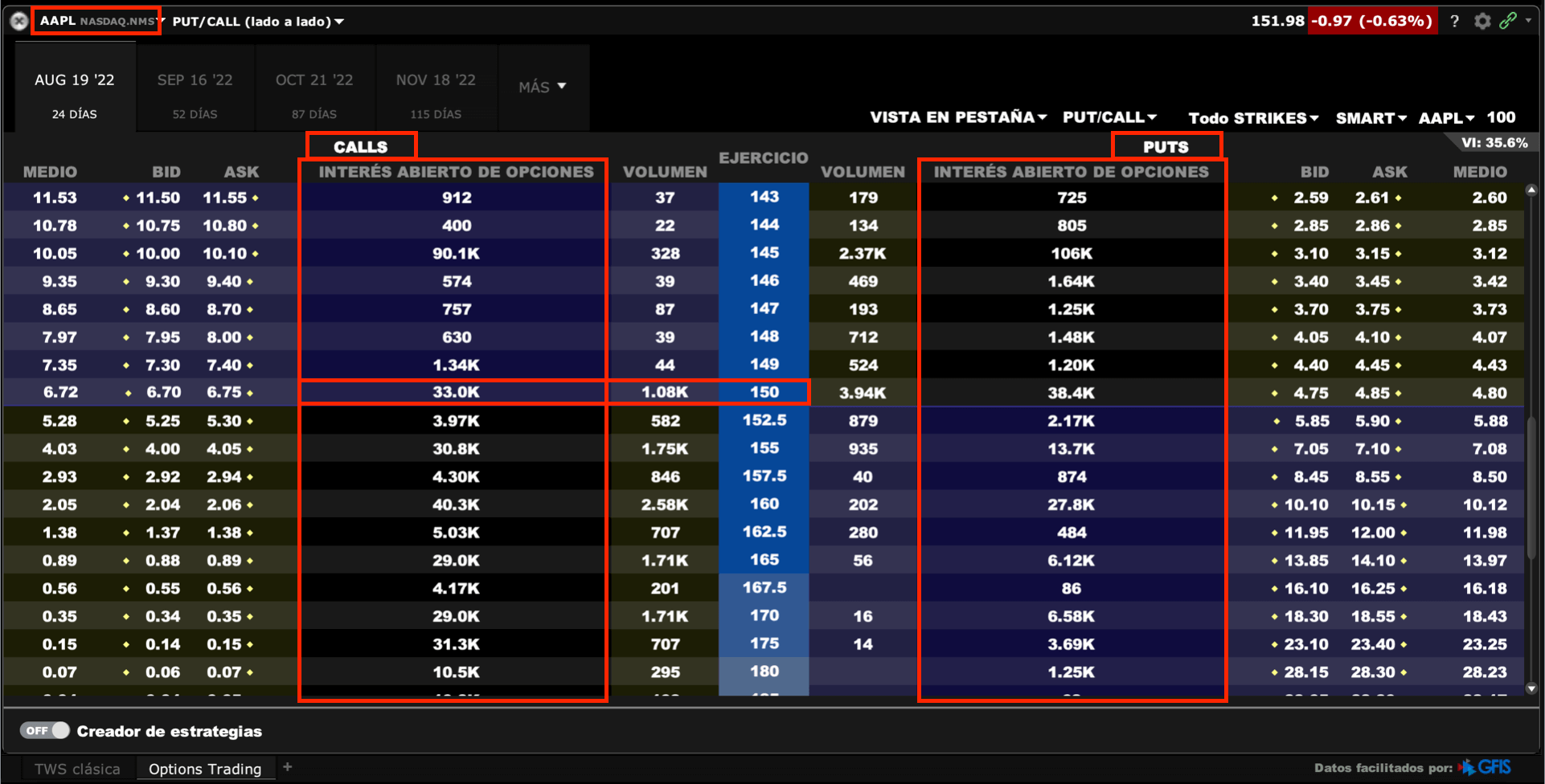 Interés abierto opciones apple