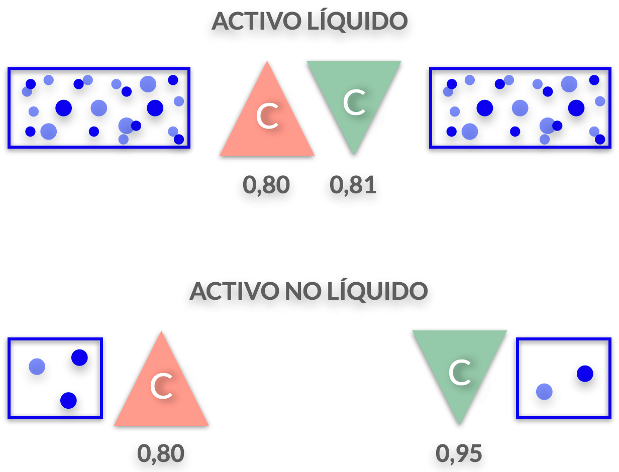 Liquidez de una opción financiera