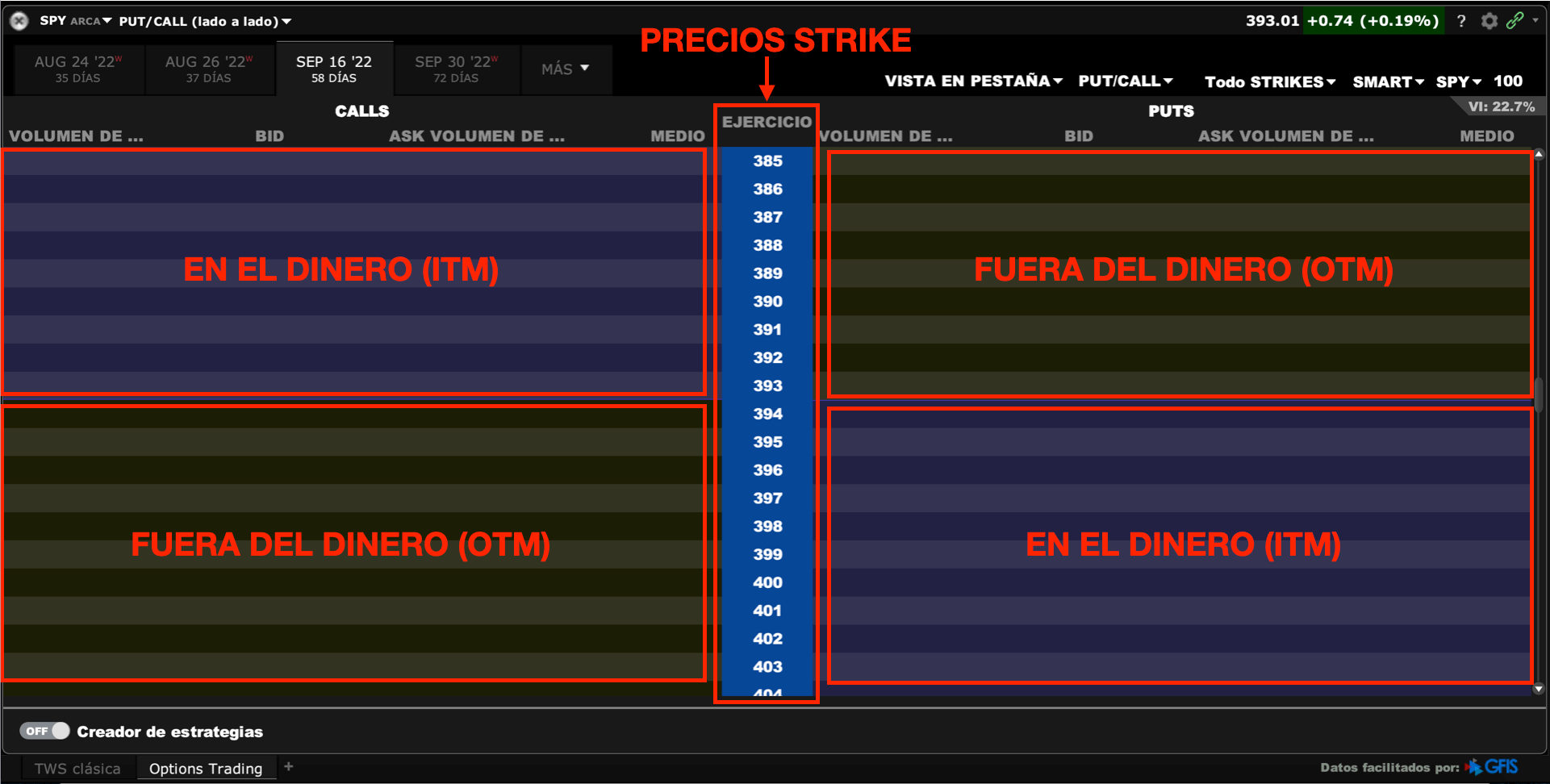 Cadena de opciones financieras precios strike