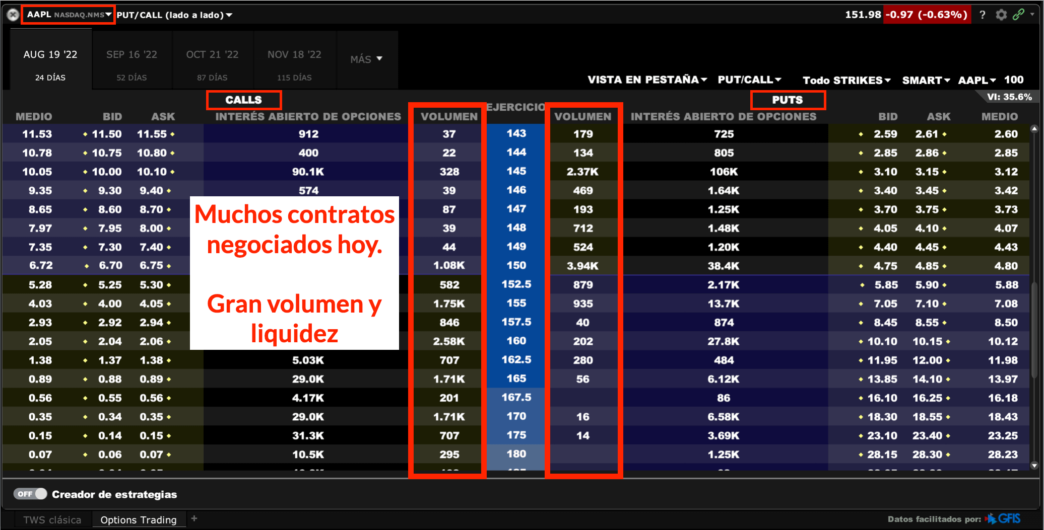 Volumen Opciones de Apple