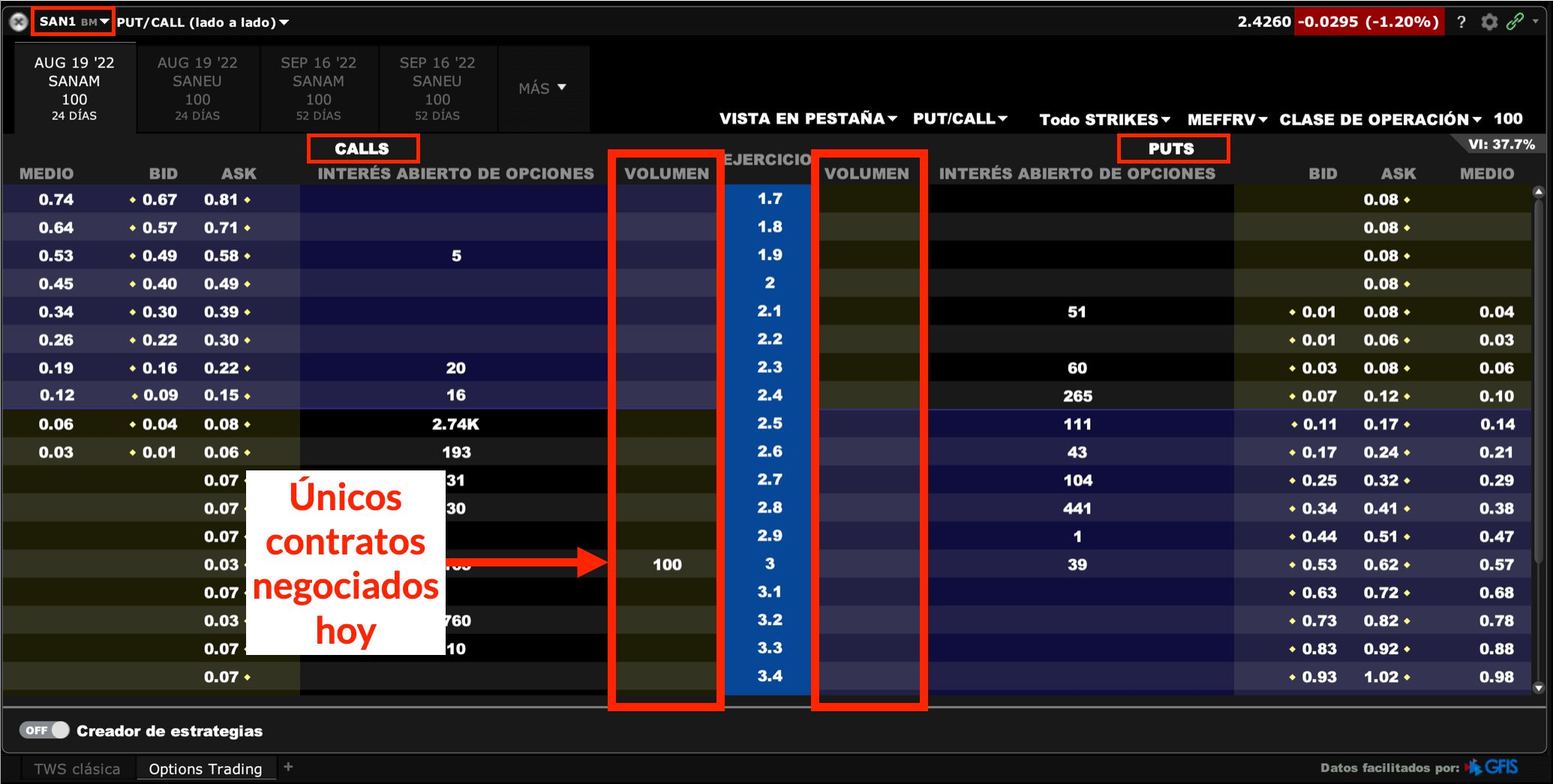 Volumen opciones Banco Santander