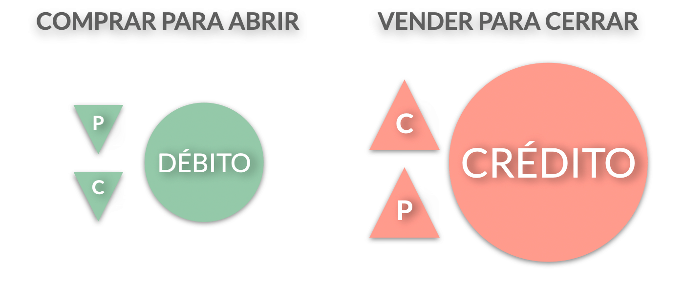 Comprar para abrir opciones