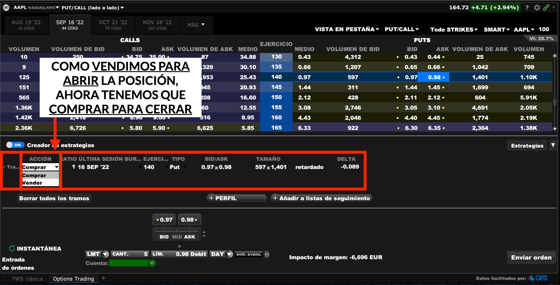 Compra de opciones Interactive Brokers