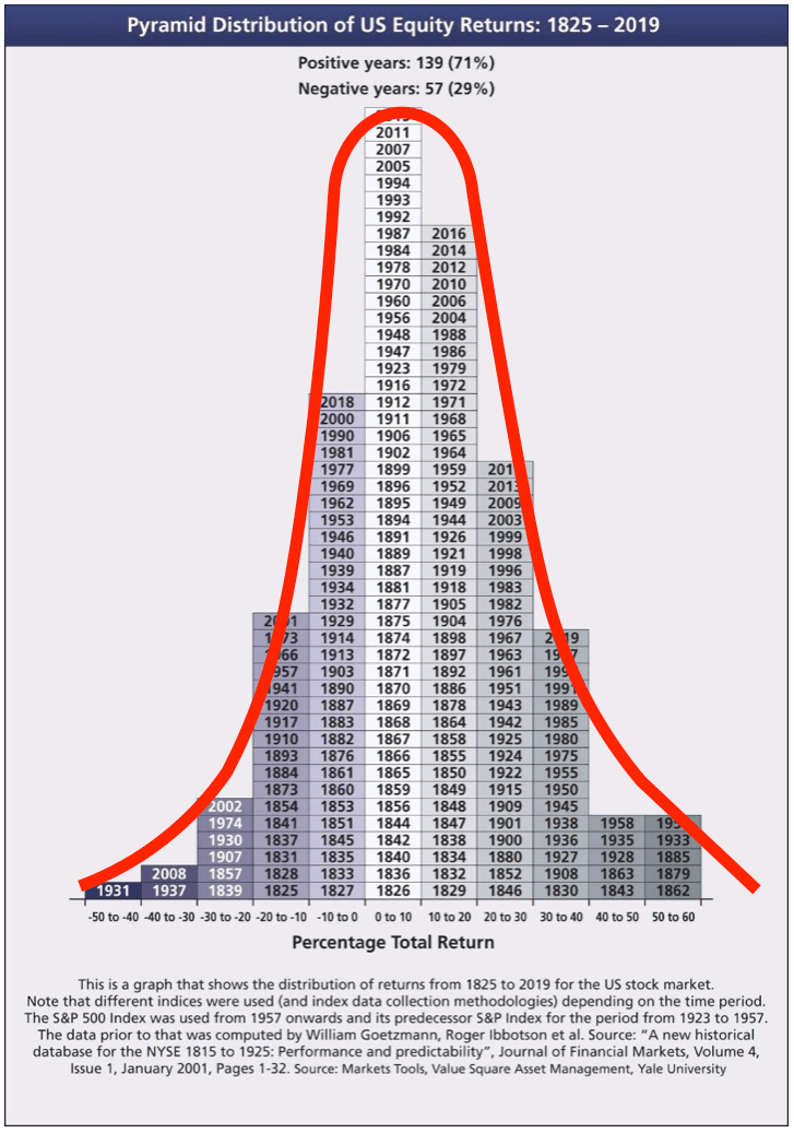 Resultados SP500 Distribución Normal