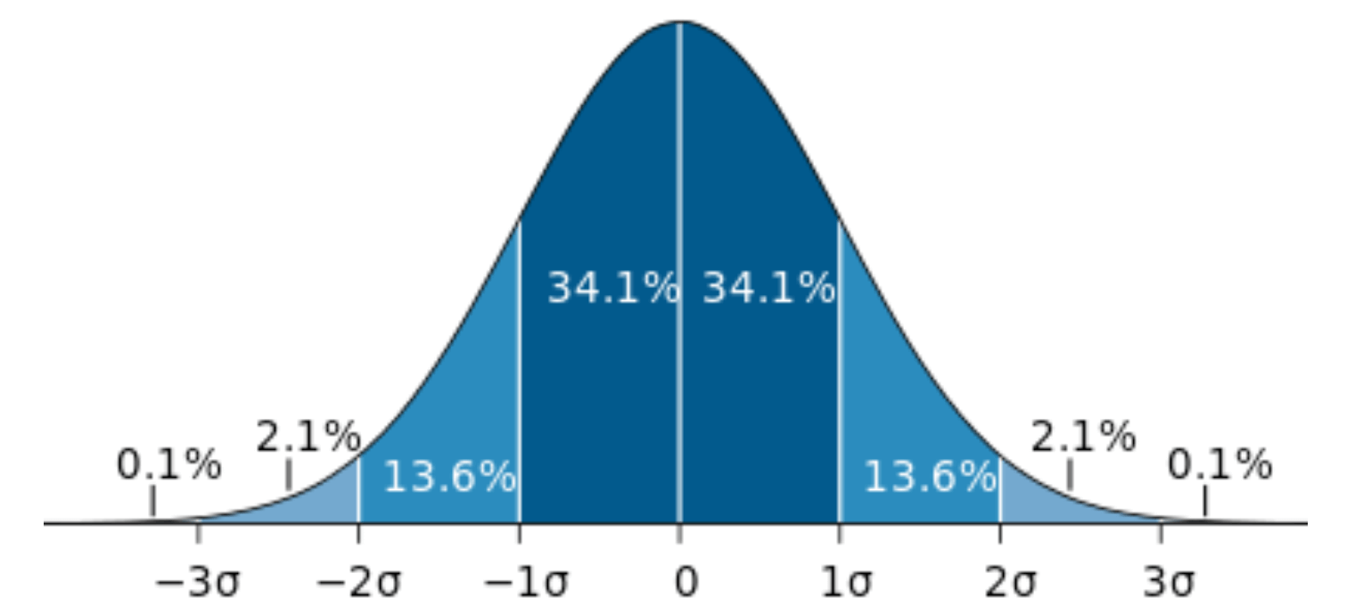 Distribución normal de la volatilidad implícita 