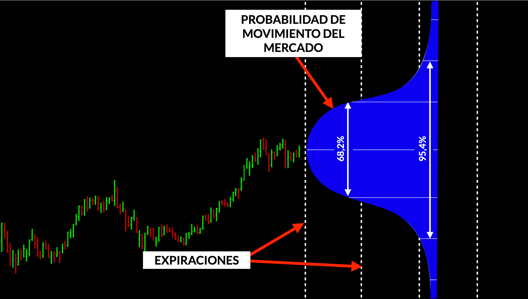 Distribución normal de Apple