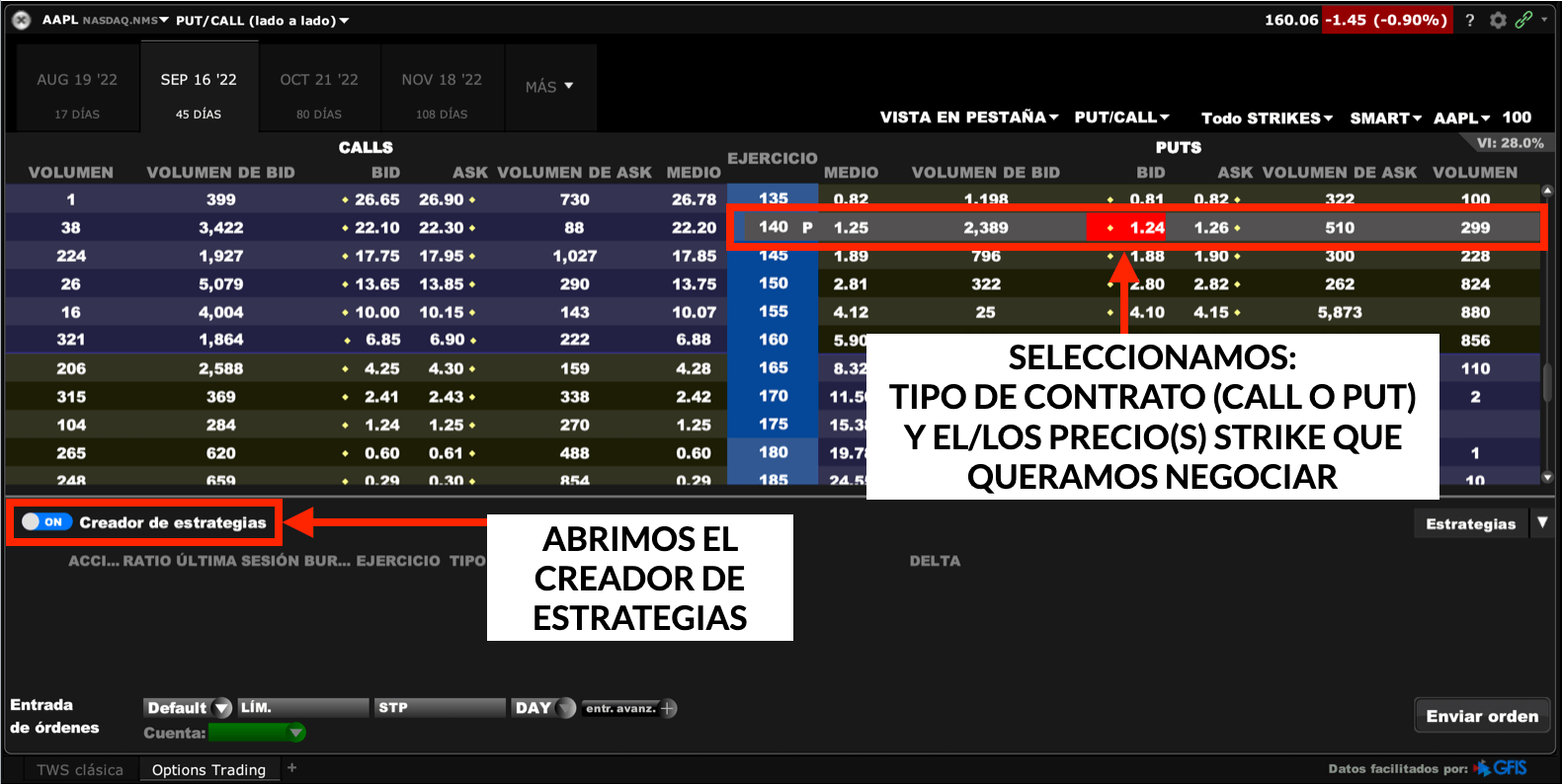 Elegir precio strike opciones