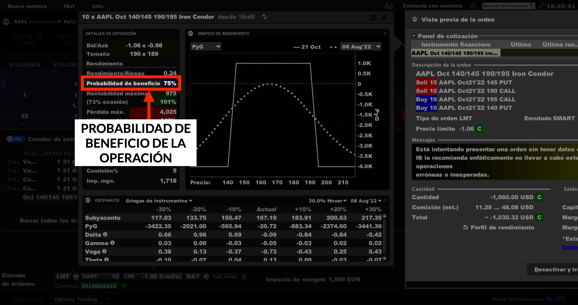 Probabilidades de beneficio Interactive Brokers