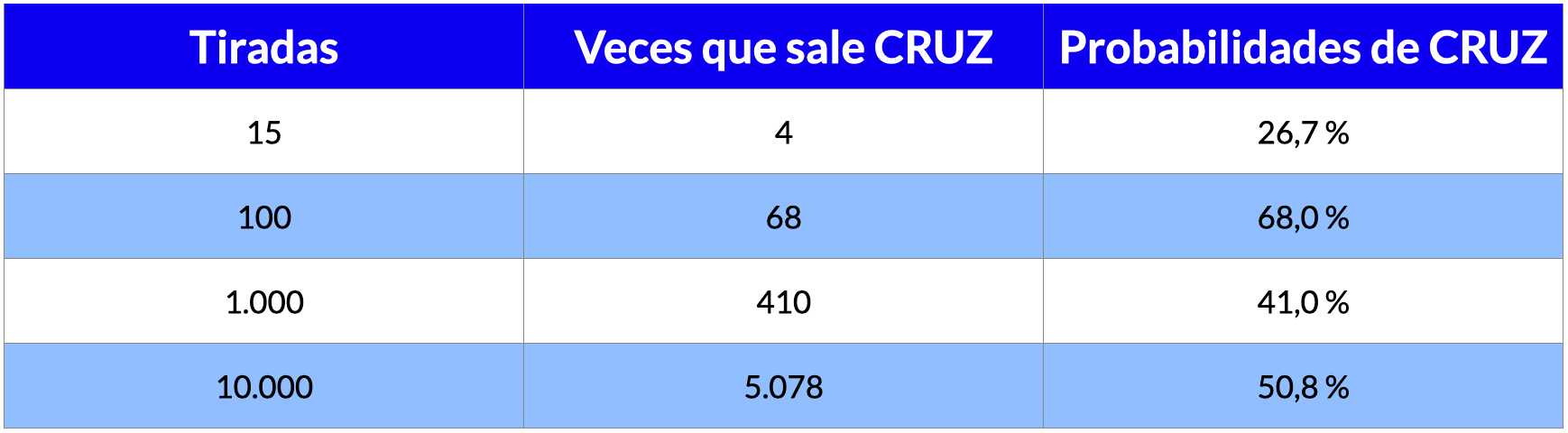 Historico de VI vs VR en el SP500