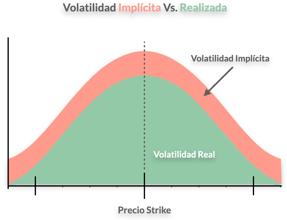 Volatilidad Implicita Vs Volatilidad Real