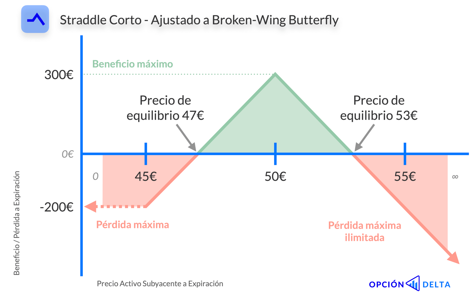 Straddle corto ajustado a broken wing butterfly