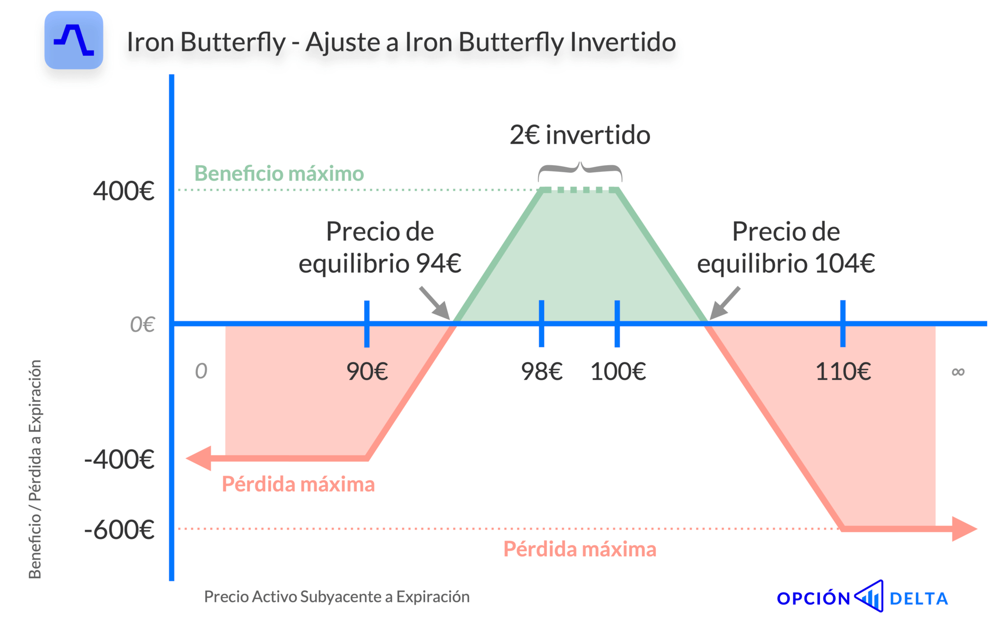 Iron Butterfly invertido