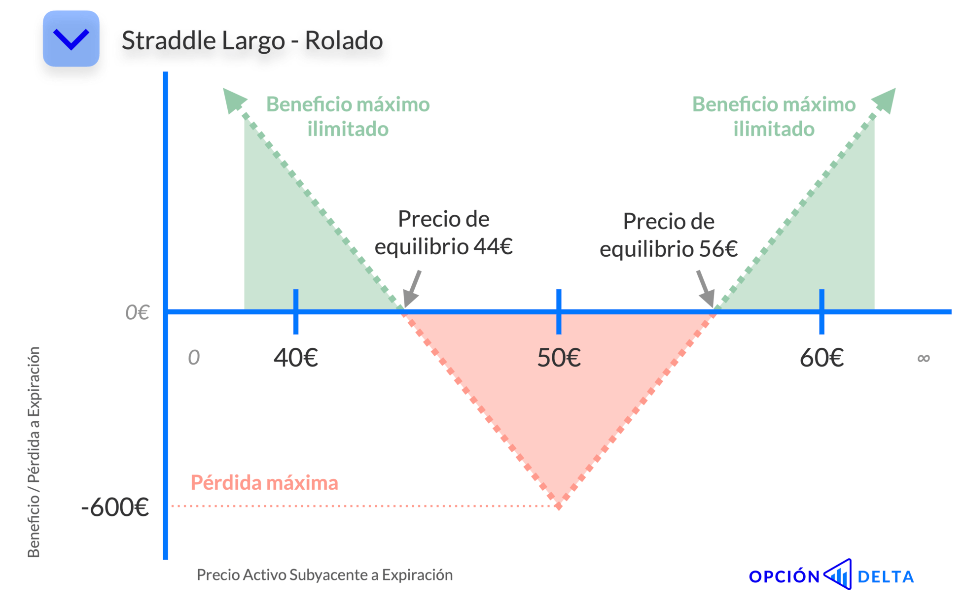 Straddle Largo renovado o rolado